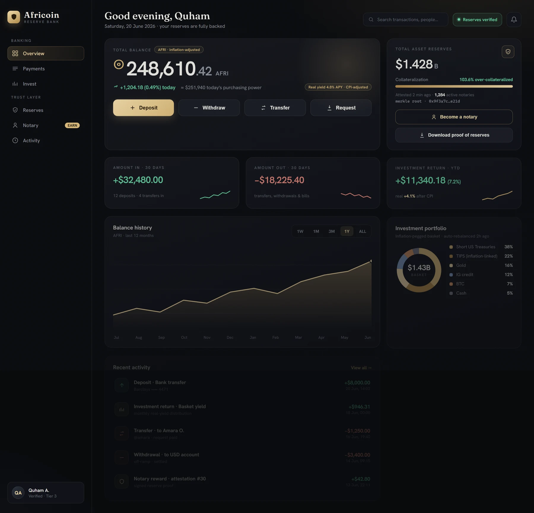 Africoin concept dashboard for an inflation-adjusted, reserve-backed stablecoin proof of concept.