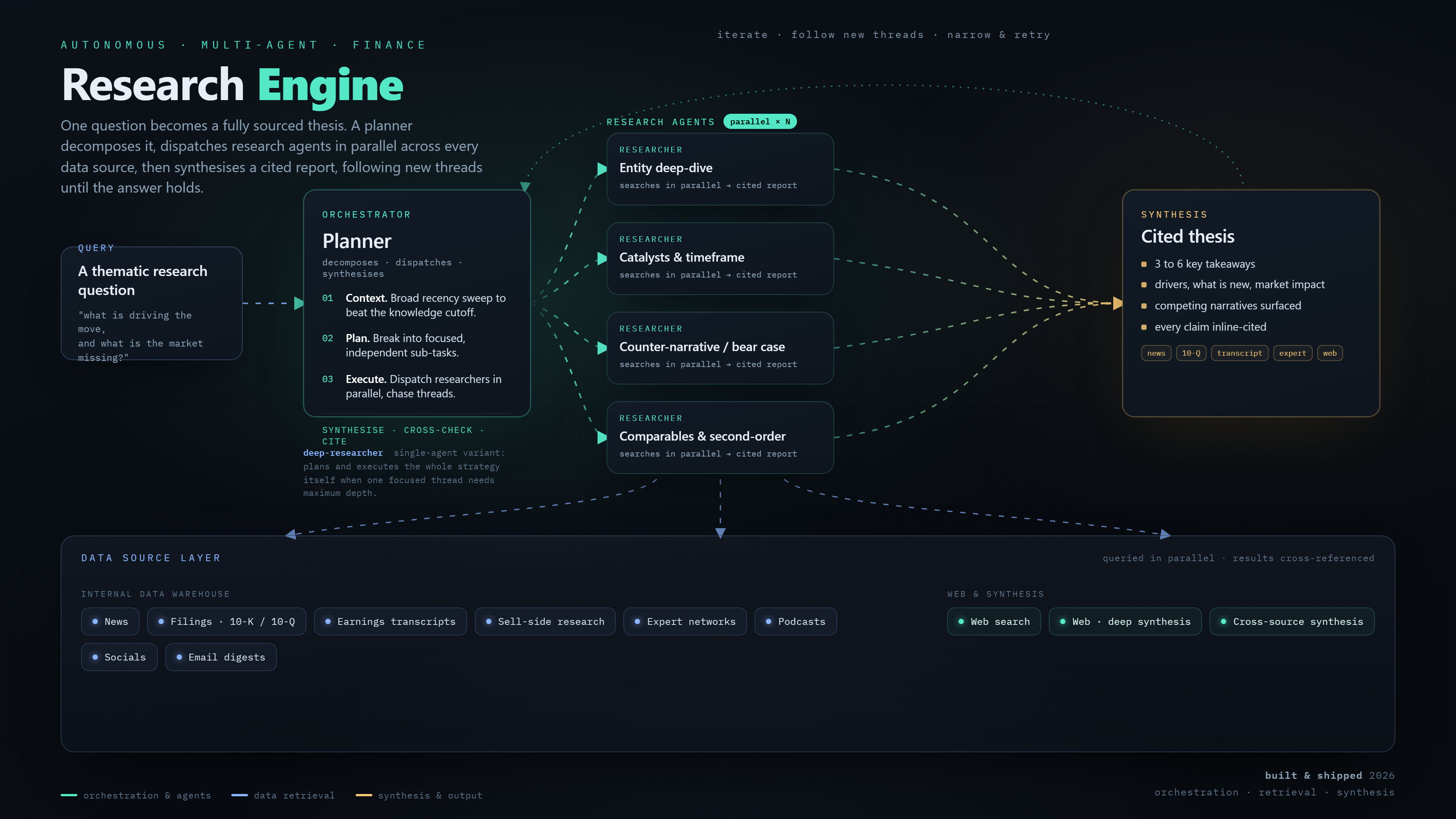 Thematic Search Engine