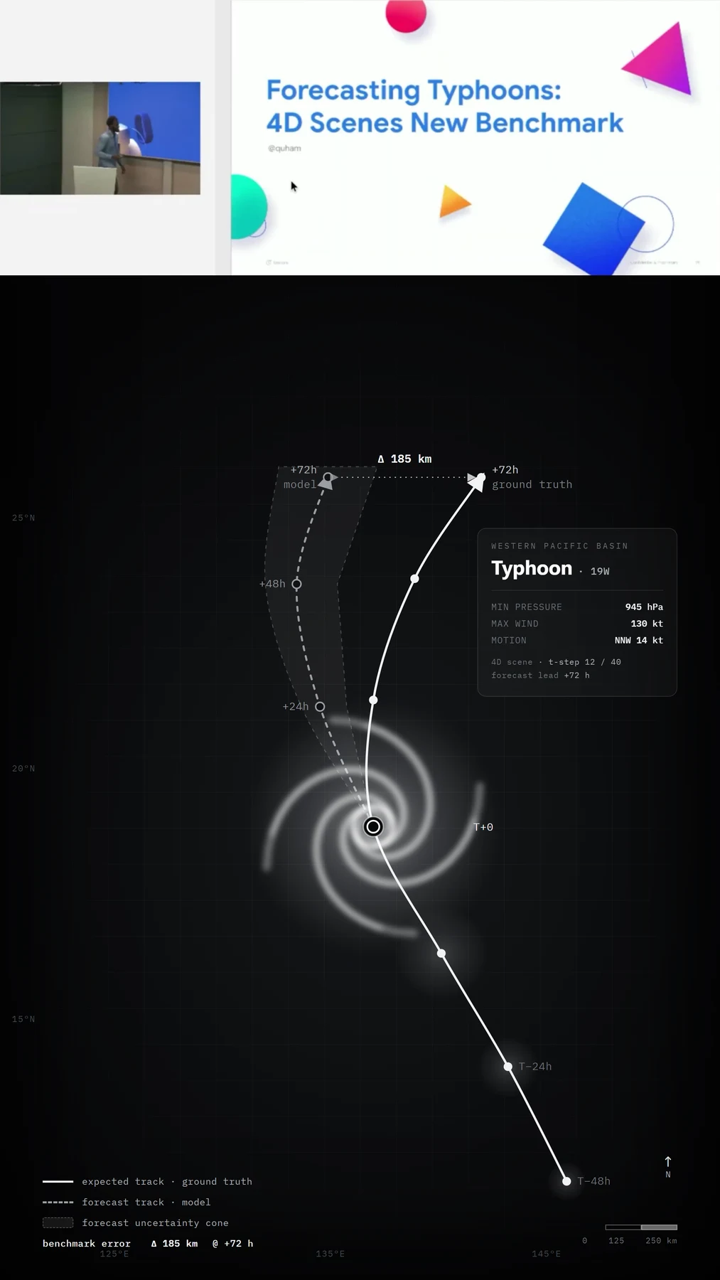 Typhoon forecast track and benchmark visualization from a video-model research project.